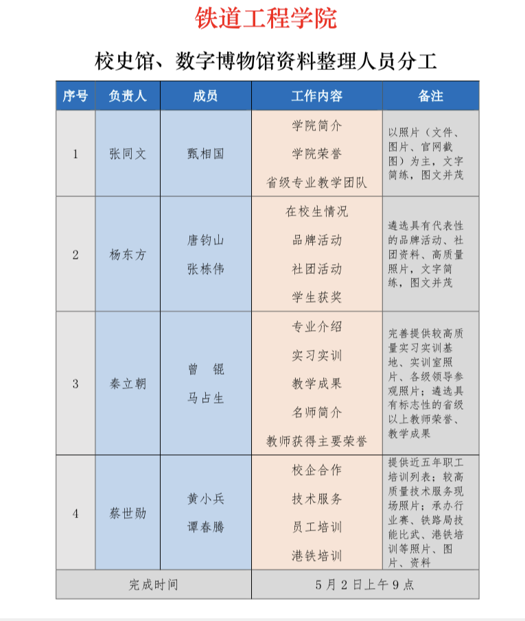 1620297385656277.png 工作分工。.png